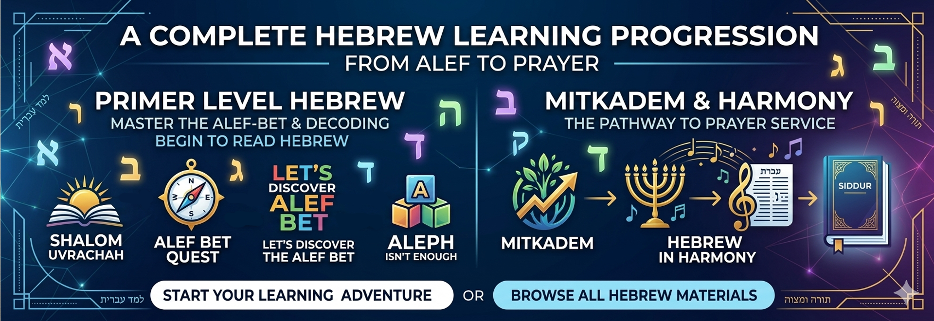 Hebrew curriculum